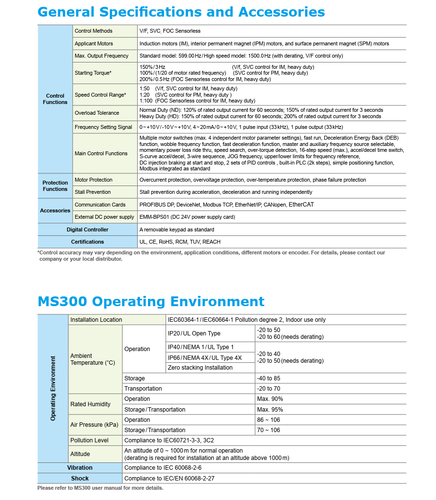 specification ms300-5