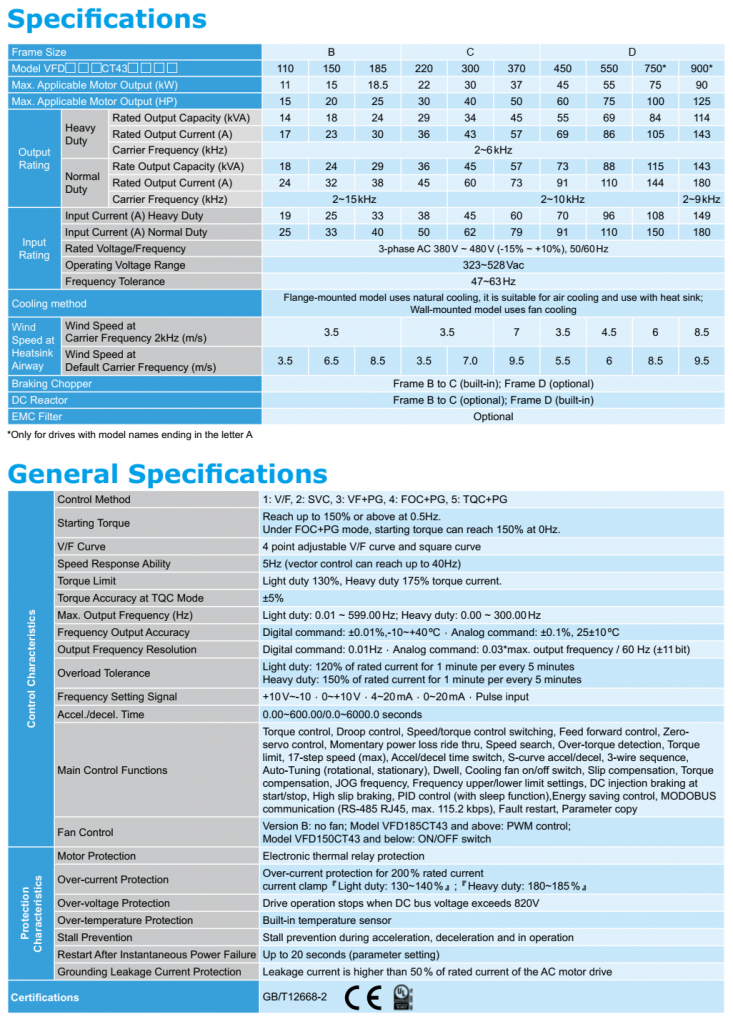 specifications ct2000-1